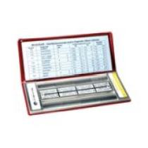 Uporedni uzorci hrapavosti Cat Image